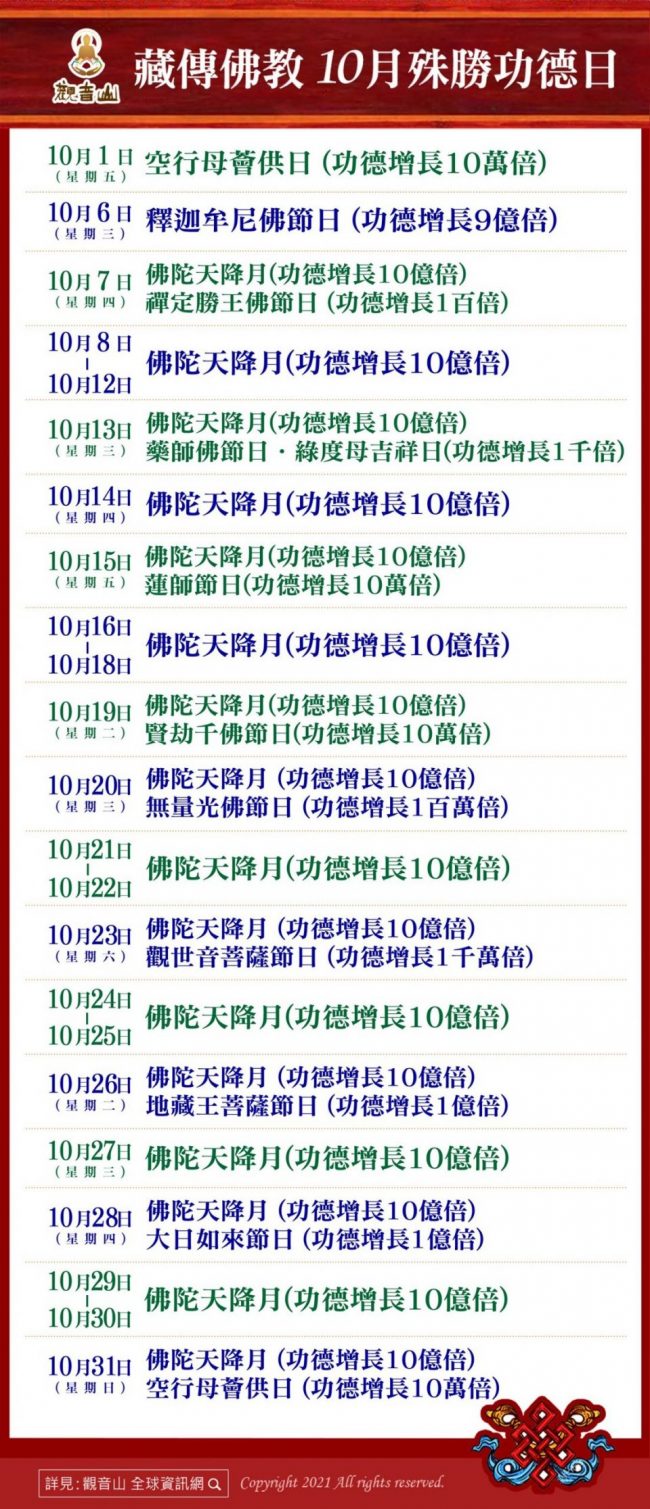 藏傳佛教10月殊勝功德日