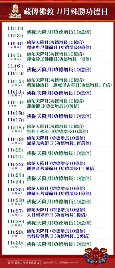 藏傳佛教11月殊勝功德日